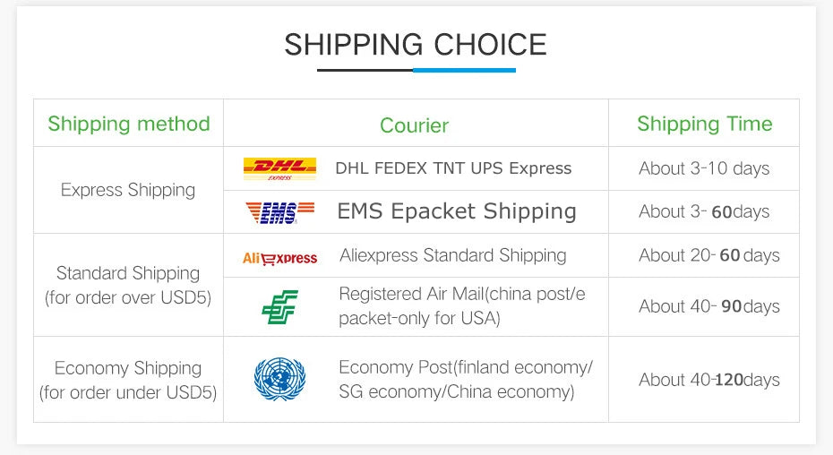 Universal Worldwide All in One Phone Charger Travel Plug Wall AC Power Plug Adapter with Dual USB Charge Port for USA EU UK AU