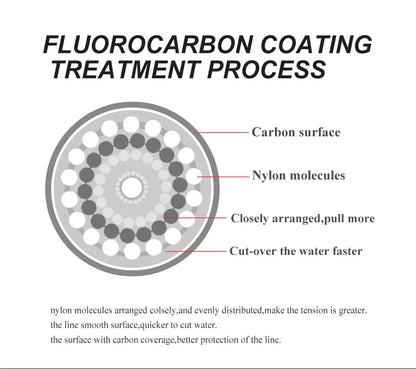 FTK 100 متر 4.13-34.32LB خط صيد من الفلوروكربون وخيط صيد الذباب من ألياف الكربون خيط صيد فائق النعومة