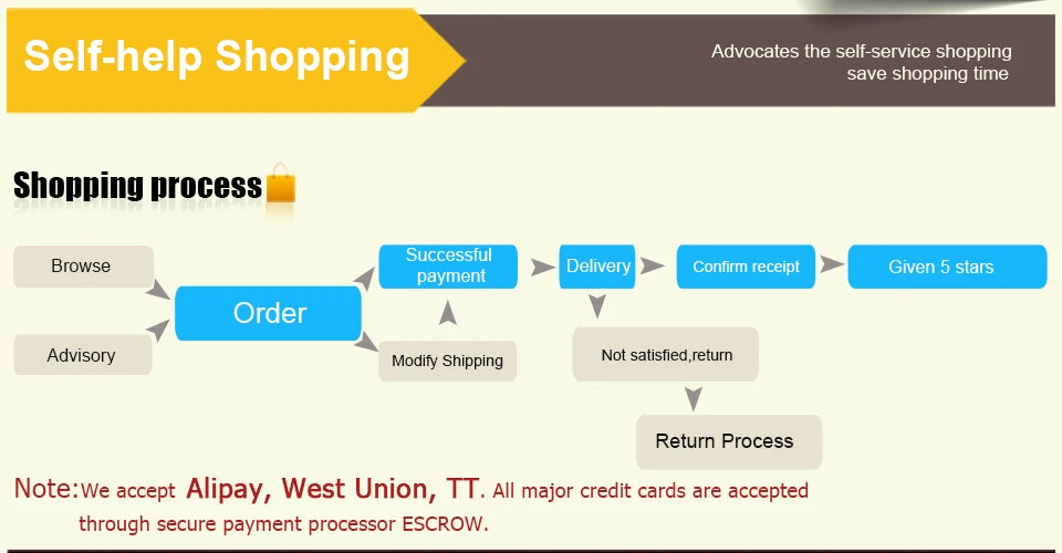 BBQ Grill Barbeque Cover Anti-Dust Waterproof Weber Heavy Duty Charbroil BBQ Cover Outdoor Rain Protective Barbecue Cover