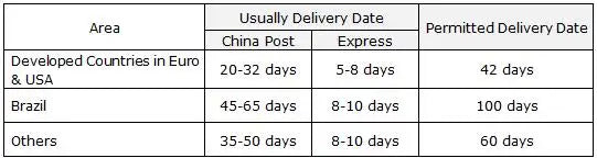 Bathroom Shampoo Body Wash Label Vinyl Sticker Bottle Jar Dispenser Labels Decals Decoration Home Organisation Storage Label