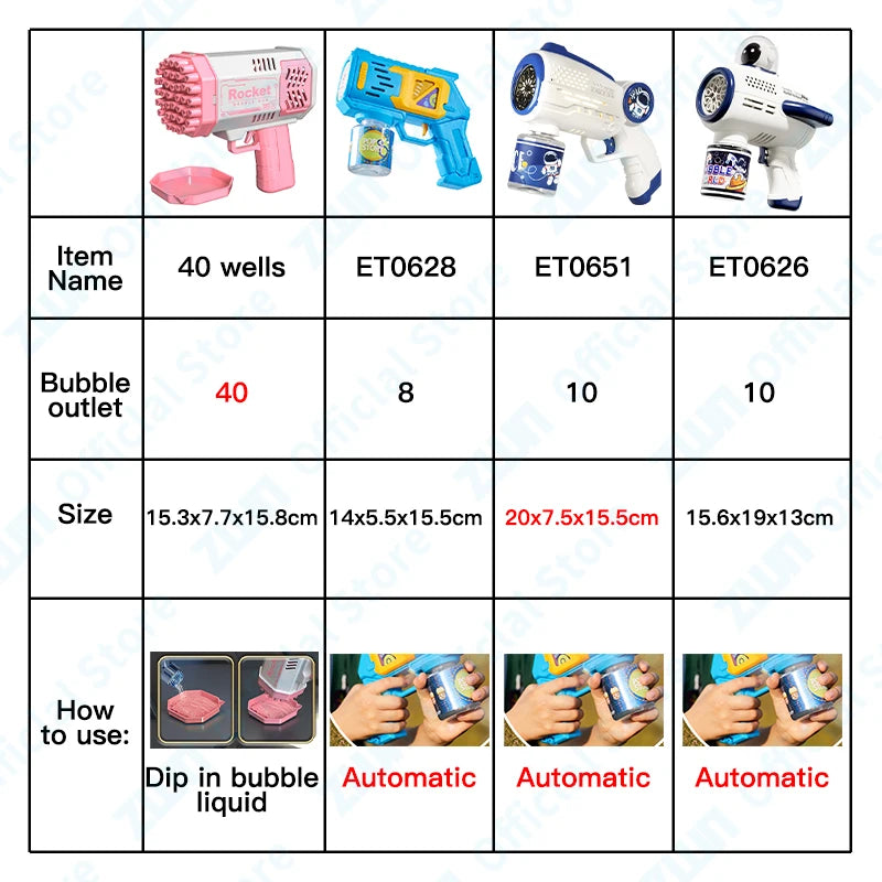 Children Bubble Gun Toy Astronaut Fully Automatic Bubble Machine Bubbles Gun Outdoor Game Fantasy Toy for Boys Girls Gifts