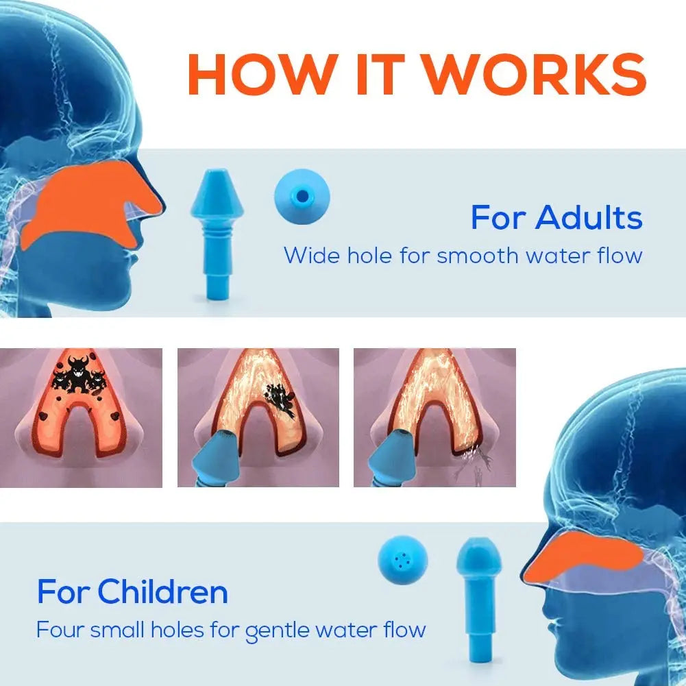 300ml 500ml nasal irrigator Rinse bottles Waterpulse nose wash cleaner Neti Pot Avoid Allergic Rhinitis Sinusitis adult children