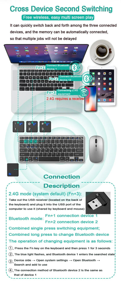 Bluetooth 5.0 &2.4G Wireless Keyboard and Mouse Combo Mini Multimedia Keyboard Mouse for Computer Laptop PC iPad Macbook Android