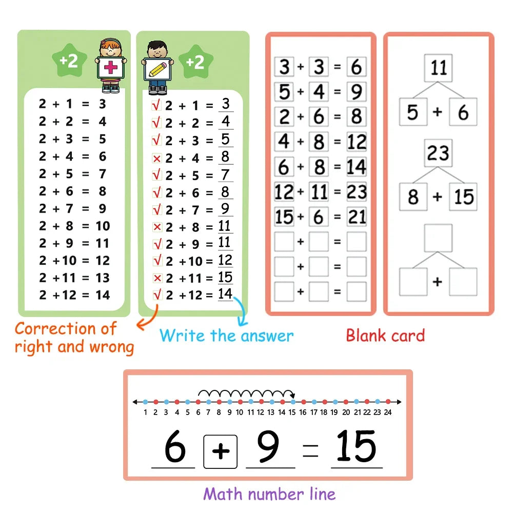 Beginners in 0-12 Mathematical Calculations Self Test Training Card, Maths Fact Learning Tools for Primary School Montessori