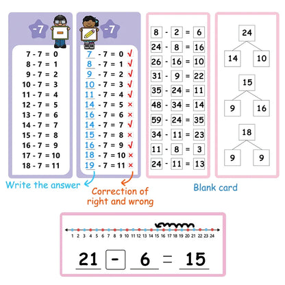 Beginners in 0-12 Mathematical Calculations Self Test Training Card, Maths Fact Learning Tools for Primary School Montessori
