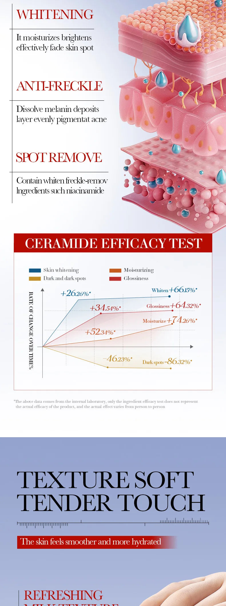 SADOER Anti Freckle Cream Face Whitening Creams Spot Removing Anti-aging Moisturizing Freckles Removal Facial Cream Skin Care