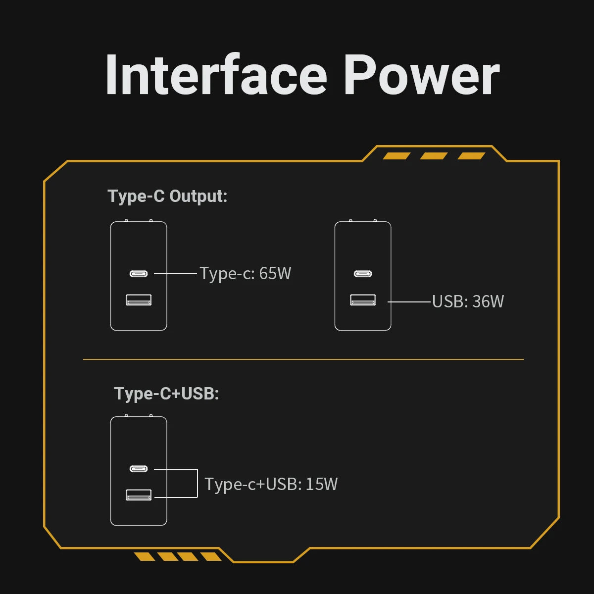 EU/US Plug PD65W GaN Fast Charger with Type-C and USB-A Interface Universal Dual Port Wall Charger Plug for Phones/Pads/Laptops