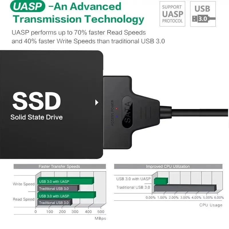 Up to 6 Gbps Sata to Usb 3.0 Adapter for 2.5 Inch Laptop Accessories External HDD SSD Hard Drive 22 Pin Cable Computer Cables