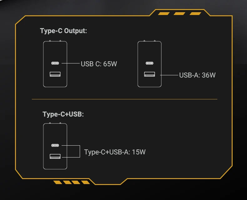 EU/US Plug PD65W GaN Fast Charger with Type-C and USB-A Interface Universal Dual Port Wall Charger Plug for Phones/Pads/Laptops