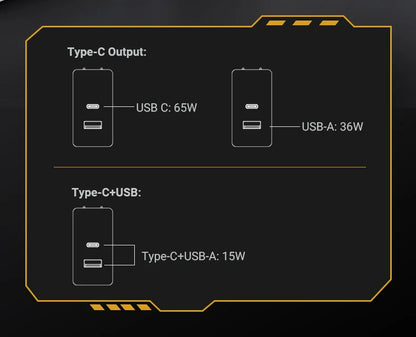 EU/US Plug PD65W GaN Fast Charger with Type-C and USB-A Interface Universal Dual Port Wall Charger Plug for Phones/Pads/Laptops