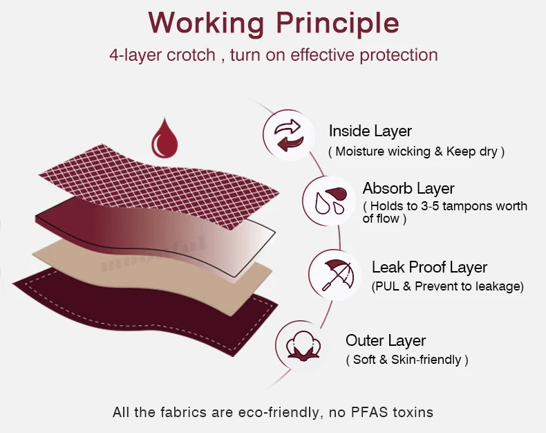 Seamless Period Underwear Girls High Waist Menstruation Panties Women's Menstrual Panties Ladies Menstrual Underwear Leak Proof