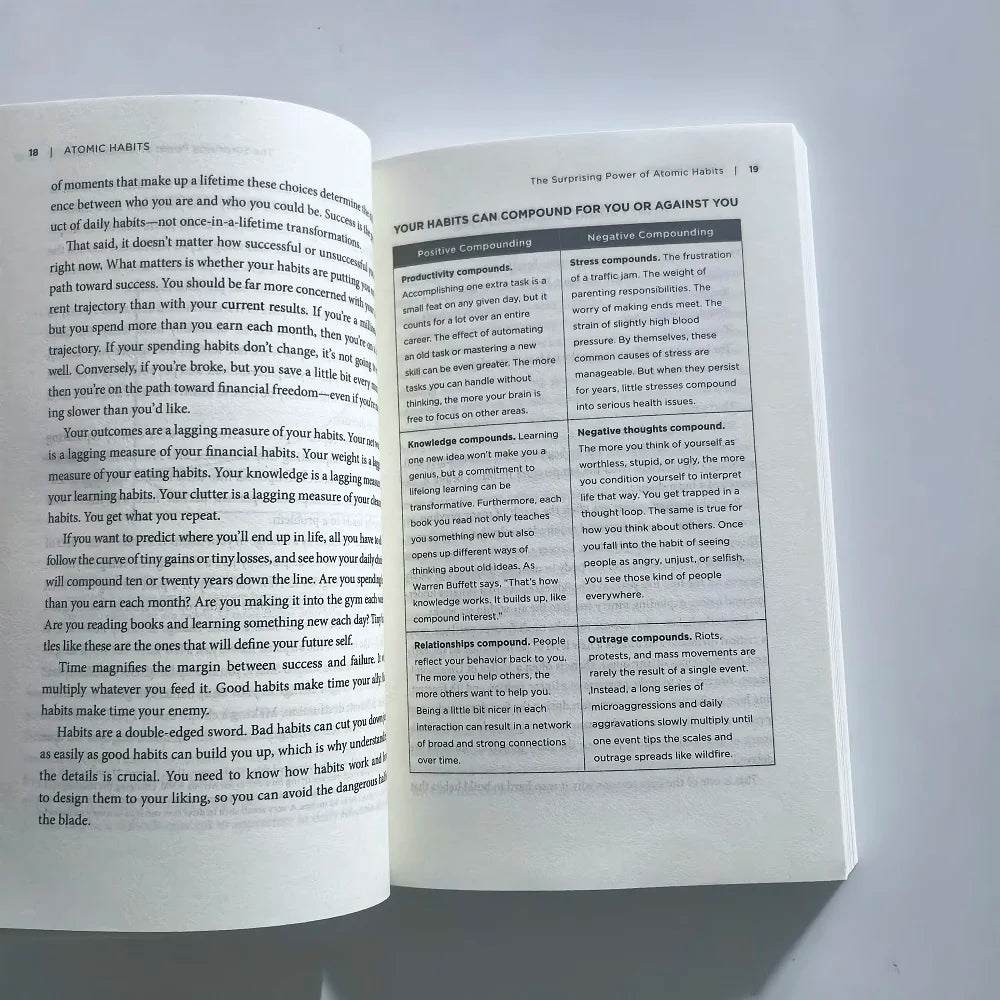 Atomic Habits An Easy Proven Way To Build Good Habits Break Bad Ones Self-management Self-improvement English Books