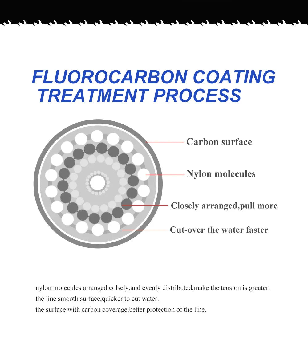 خيط صيد FTK 100M مطلي بالفلوروكربون، 0.14 مم - 0.5 مم، 4.13 رطل - 34.32 رطل، خيط صيد سمك الشبوط أحادي الشعيرات من ألياف الكربون، خيط صيد غاطس