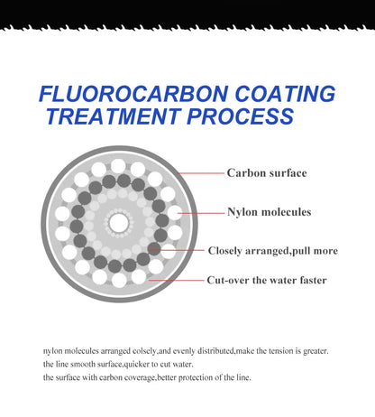 خيط صيد FTK 100M مطلي بالفلوروكربون، 0.14 مم - 0.5 مم، 4.13 رطل - 34.32 رطل، خيط صيد سمك الشبوط أحادي الشعيرات من ألياف الكربون، خيط صيد غاطس