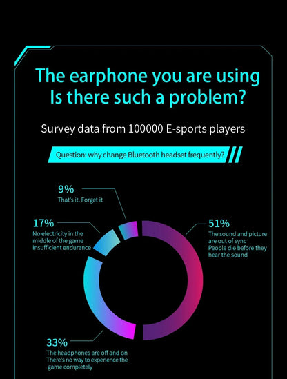 Wireless Sports Bluetooth Headphones Highend Tws Dual Ear Sleep In Ear Md538 Mini Painless Call Noise Cancelling Thin Headphones