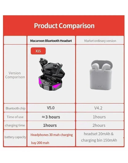 New TWS Gaming Earbuds Wireless Bluetooth Earphones With Mic  9D Stereo Music HiFi Headset For Gamer apply to smartphones