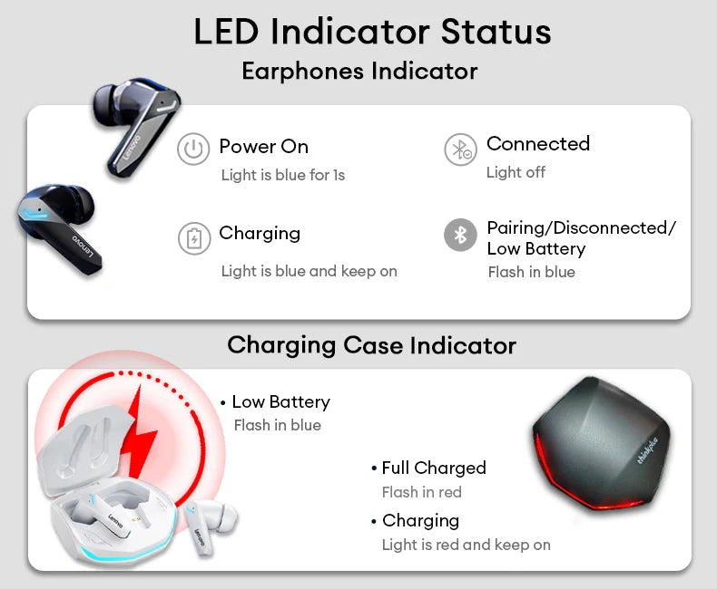 5PCS Original Lenovo GM2 Pro 5.3 Earphones Bluetooth Wireless Earbuds Low Latency Headphones HD Call Dual Mode Gaming Headsets