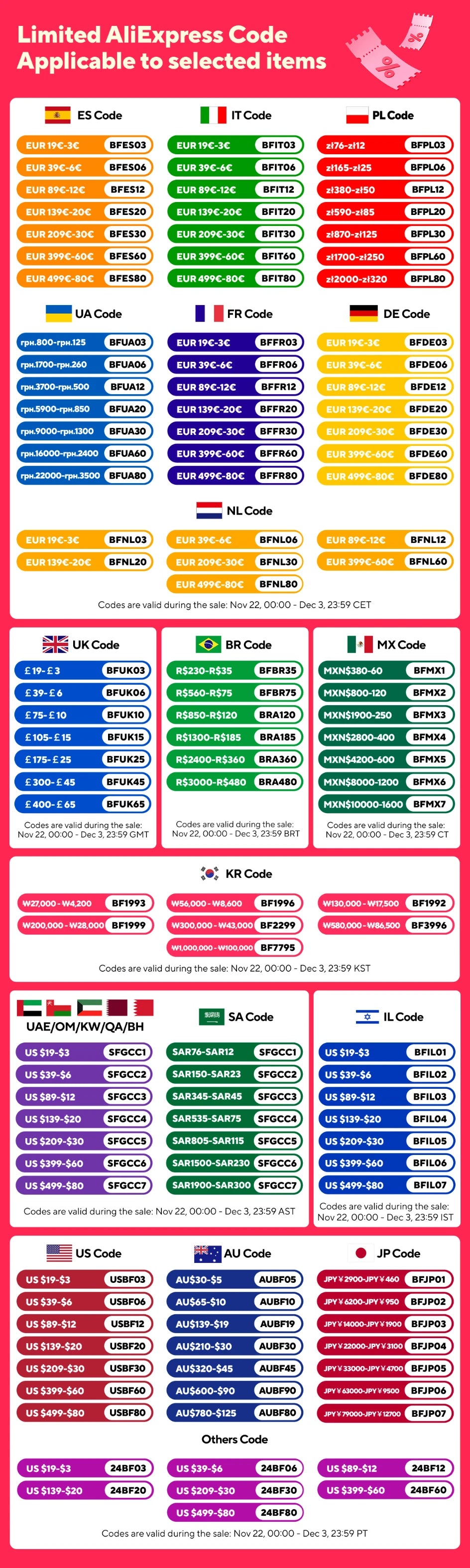 Japan Manga Light Novel The Apothecary Diaries Manga Book Vol 1-6 Maomao, Jinshi Palace Mystery Comic Book Gift Version