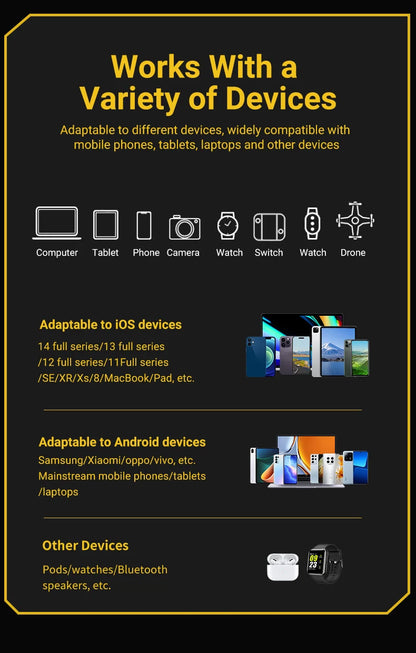 EU/US Plug PD65W GaN Fast Charger with Type-C and USB-A Interface Universal Dual Port Wall Charger Plug for Phones/Pads/Laptops