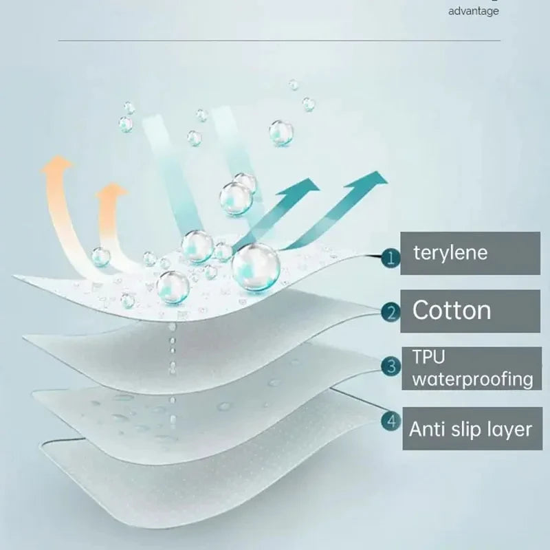 Washable Mattress Urine Mat for Baby Toddlers Cute Cartoon Bed Protector Diaper Bedding Urine Pads Cloth Breathable