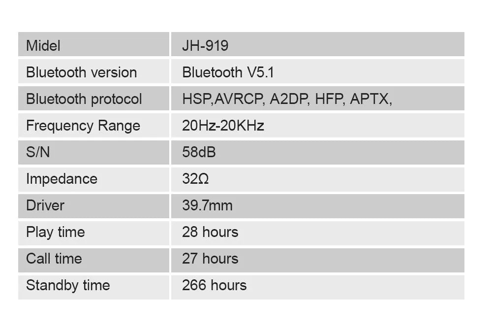 Siindoo JH919 Wireless Bluetooth Headphones Foldable Stereo Earphones Super Bass Noise Reduction Mic For Laptop PC TV