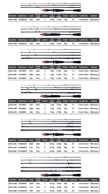 BIUTIFU Traveller Spinning Casting Fuji Lure Mini Rock Fishing Rod 1.8/2.1/2.4/2.7/3.0m Carbon Baitcasting PHISHGER Fast 5-42g