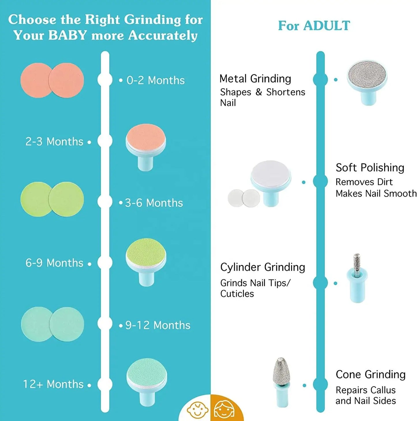 Baby Electric Nail Trimmer Kid Nail Polisher Tool Baby Care Multifunctional Fingernail Cutter Trimmer Infant ManicureSet