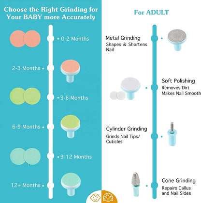 Baby Electric Nail Trimmer Kid Nail Polisher Tool Baby Care Multifunctional Fingernail Cutter Trimmer Infant Manicure Set