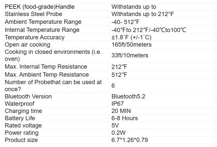 Wireless Bluetooth BBQ Probe Thermometer for Kitchen & Barbecue - Accurate Food & Meat Temperature Measurement