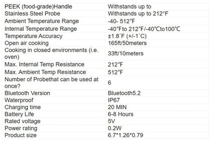 Wireless Bluetooth BBQ Probe Thermometer for Kitchen & Barbecue - Accurate Food & Meat Temperature Measurement