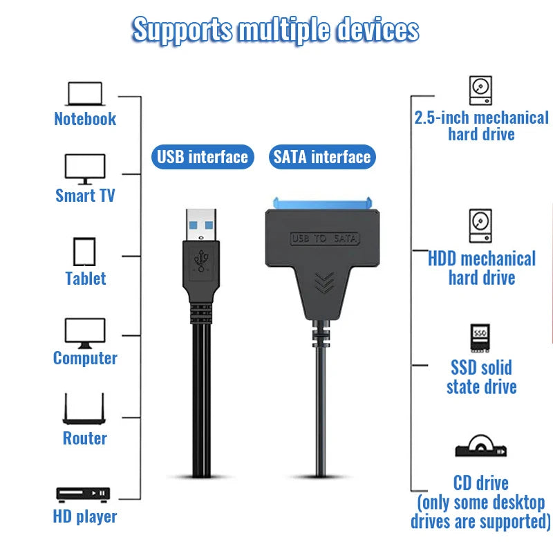 Up to 6 Gbps Sata to Usb 3.0 Adapter for 2.5 Inch Laptop Accessories External HDD SSD Hard Drive 22 Pin Cable Computer Cables