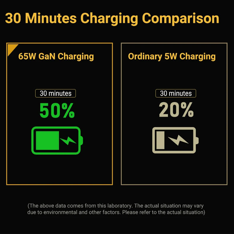 EU/US Plug PD65W GaN Fast Charger with Type-C and USB-A Interface Universal Dual Port Wall Charger Plug for Phones/Pads/Laptops