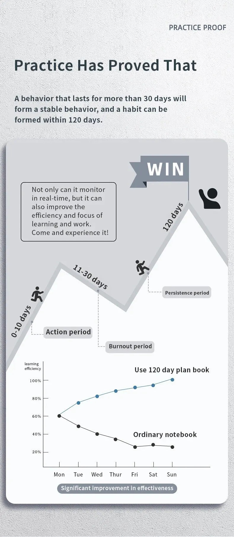 1pc Planner Agenda Spiral A5 Notebook Schedules Daily Plan To Do List Notepad 160 Pages Thick Office School Supplies Stationery