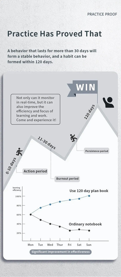 1pc Planner Agenda Spiral A5 Notebook Schedules Daily Plan To Do List Notepad 160 Pages Thick Office School Supplies Stationery